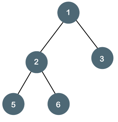 Binary Tree - javatpoint