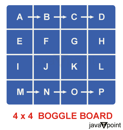 Boggle (find all possible words in a board of characters)