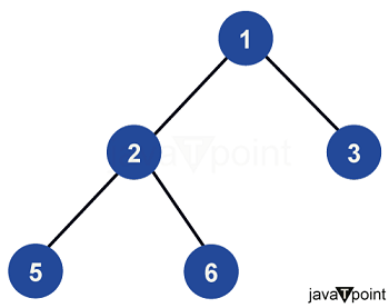 Burn the binary tree starting from the target node