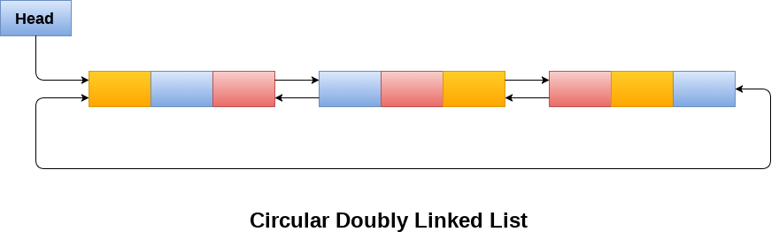 Difference between list and linked list java