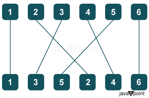 Counting Inversions Problem in Data Structure