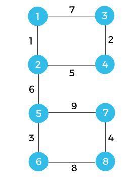 Disjoint set data structure