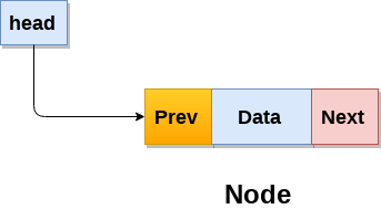 contoh program double linked list non circular