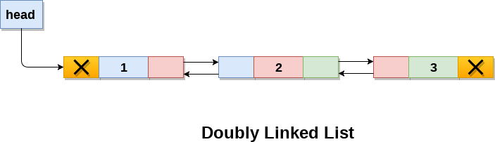 Doubly linked list