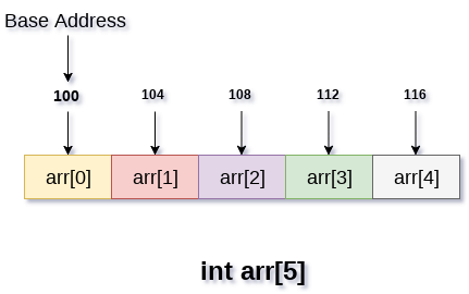 DS 1D Array