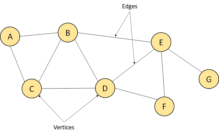 An Introduction to Data Structures