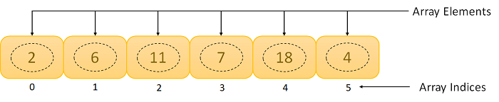 An Introduction to Data Structures