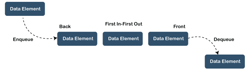 java queue vs stack