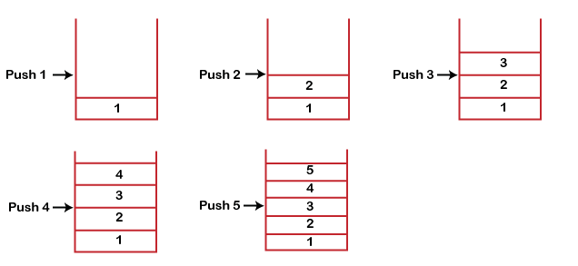 DS Stack Introduction