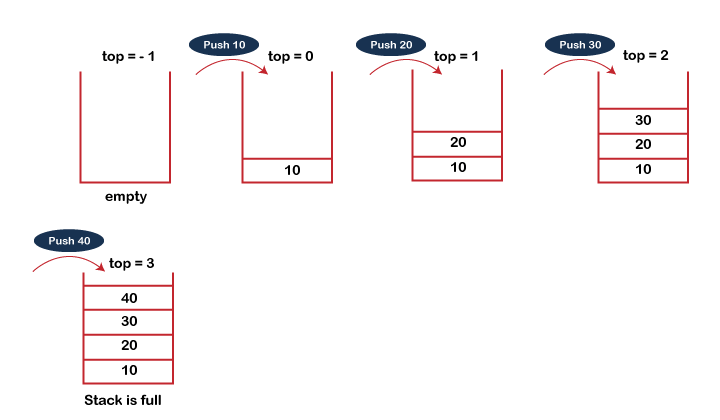 DS Stack Introduction