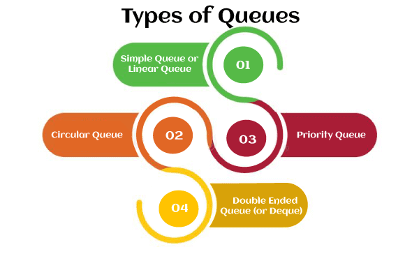 Types of Queue