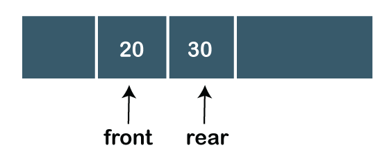 Types of Queues