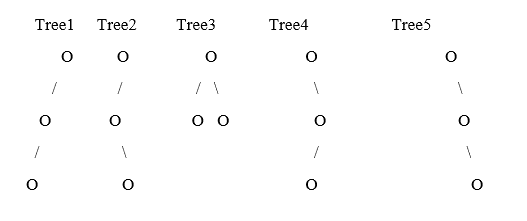 Enumeration of Binary Trees