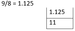 Evaluation of a Postfix notation