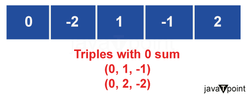 Find Triplets with zero-sum