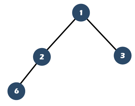 Full Binary Tree vs. Complete Binary Tree