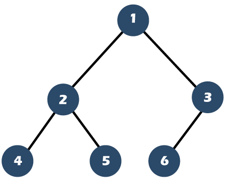 Full Binary Tree vs. Complete Binary Tree