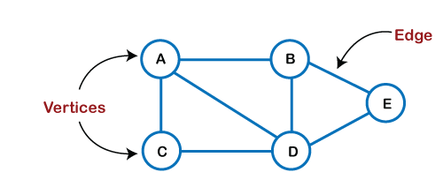Fundamental of the Data Structure