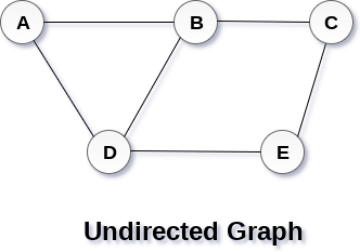 indirect graph