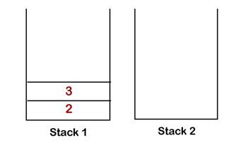 Implementation of Queue using Stacks