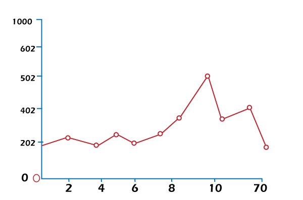 line-graph-javatpoint