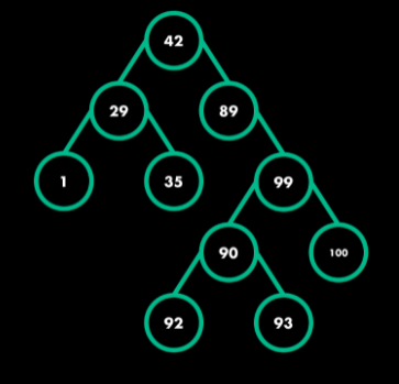 Maximum Width of a Binary Tree