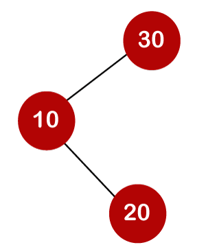 Optimal Binary Search Tree