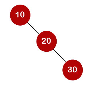 Optimal Binary Search Tree