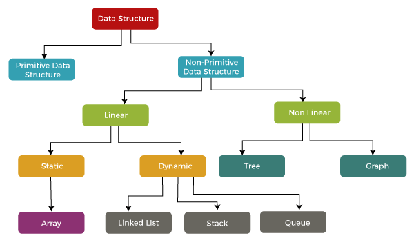 Declaration Blur Discord Types Of Data Structures In Python Can Be 