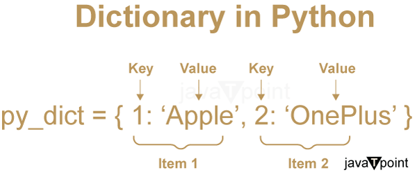 Print all Possible Combinations of Words from the Dictionary using Trie