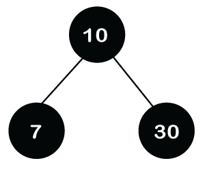 Red-black tree in Data Structure