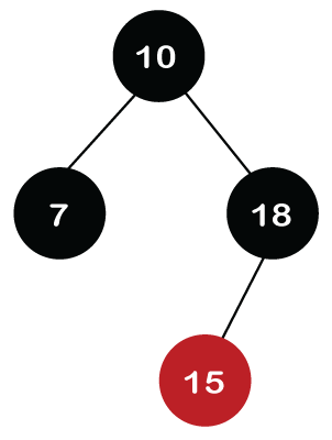 Red-black tree in Data Structure