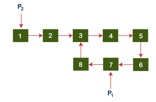 Remove the loop in a Linked List