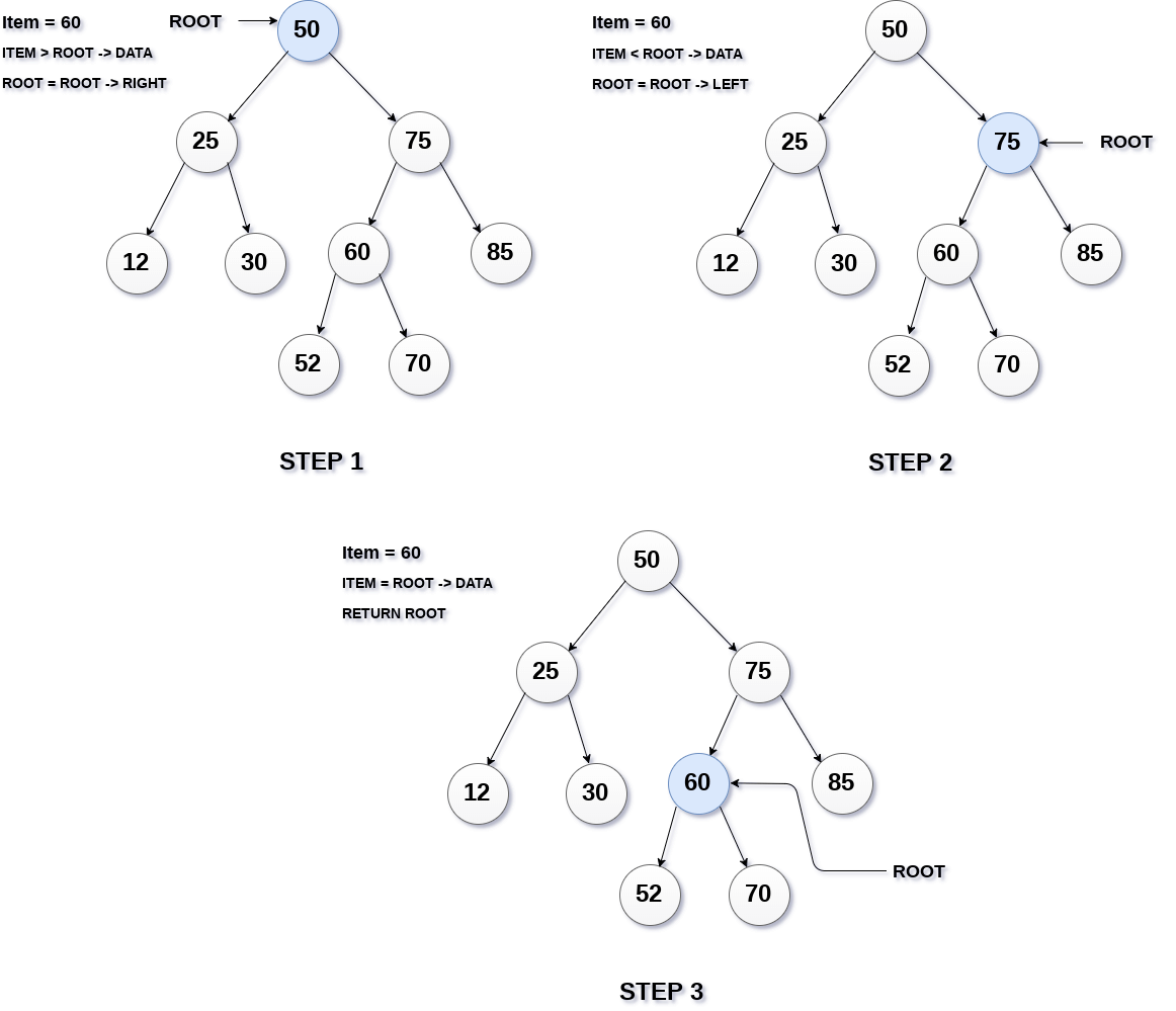 searching in binary search tree