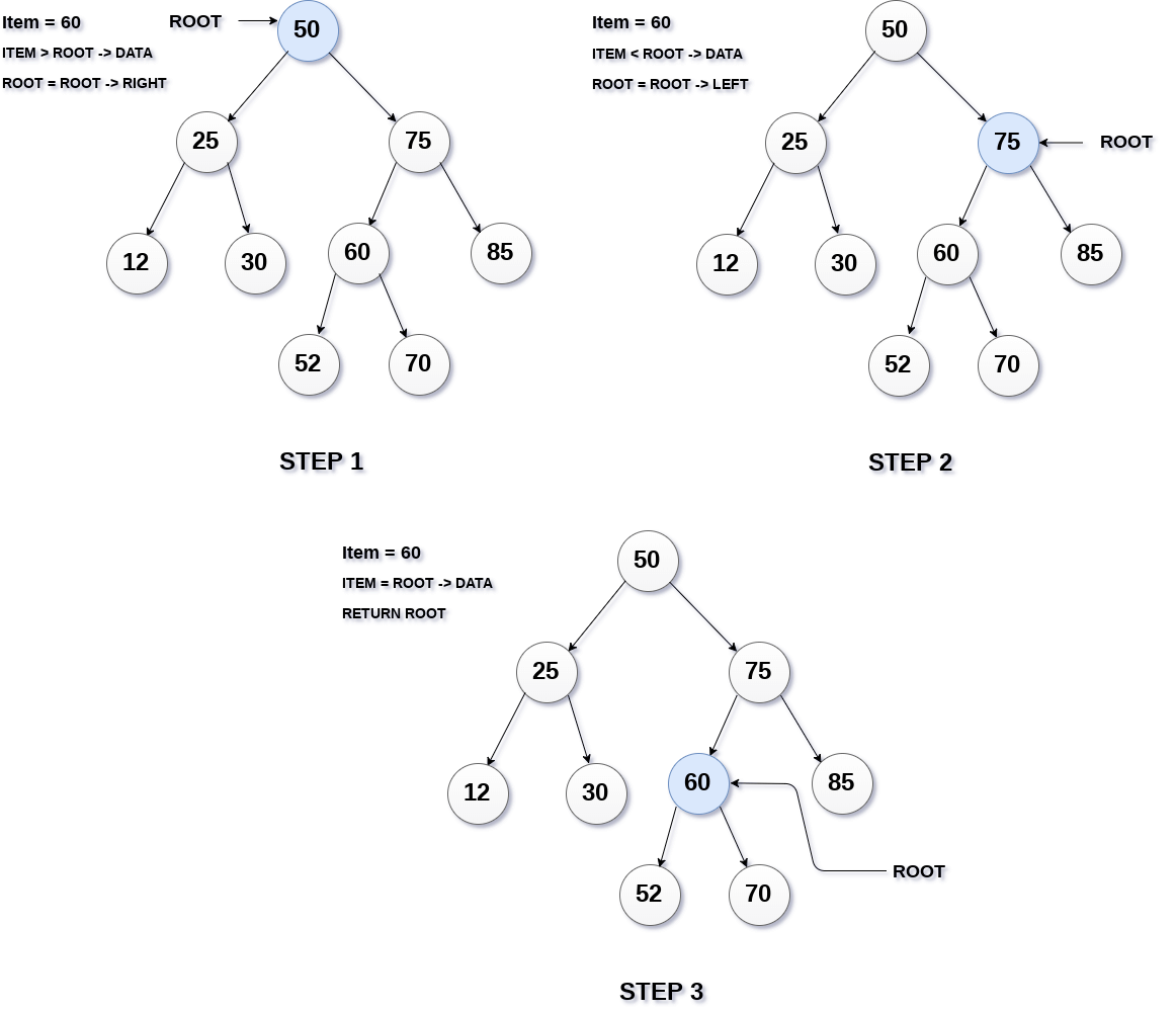 Searching In Binary Search Tree Javatpoint