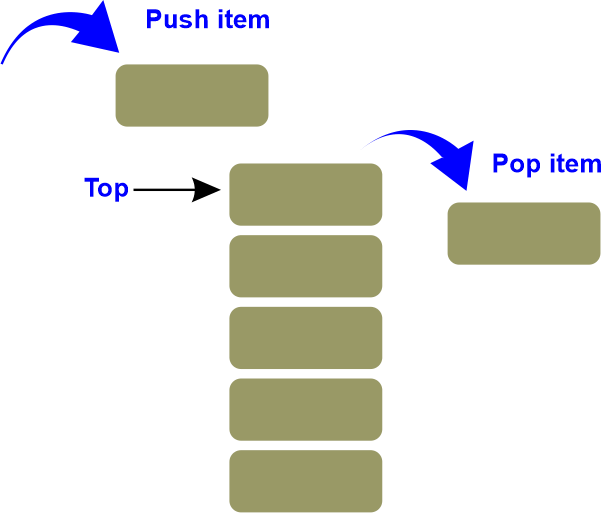 Stack Operations in Data Structure