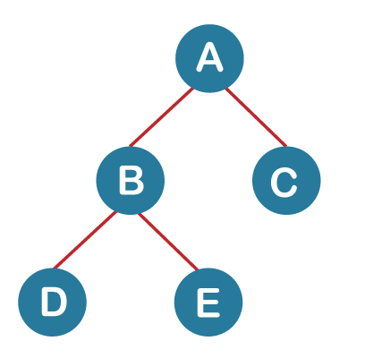 Strict Binary Tree