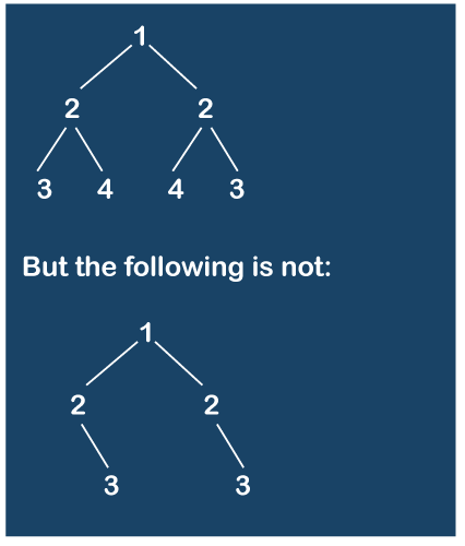 Symmetric Binary Tree