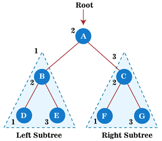 Tree Traversal (Data Structures) - javatpoint