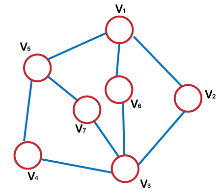 Tree vs Graph data structure