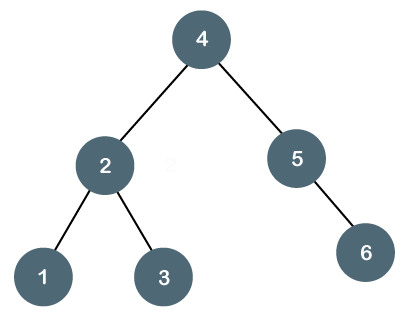 Types of Binary Tree
