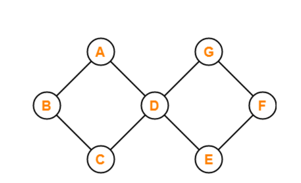 Types of Graph in Data Structure