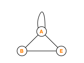Types of Graph in Data Structure