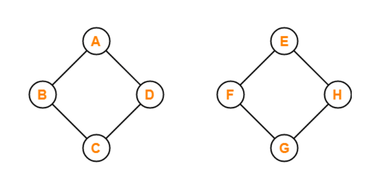 Types of Graph in Data Structure