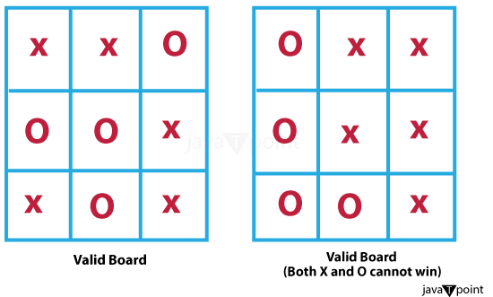 Validity of a given Tic-Tac-Toe board configuration