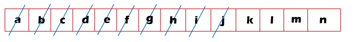Vertical Traversal of a Binary tree