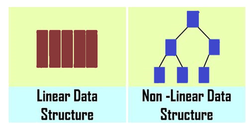 What is a non-linear data structure