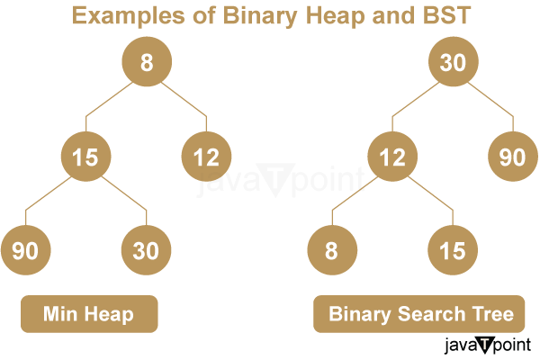 Why is Binary Heap Preferred over BST for Priority Queue