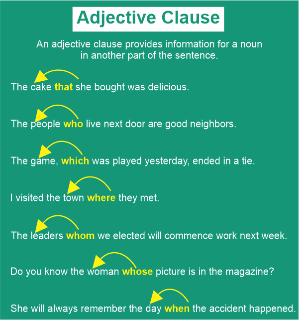 Adjective Clause Examples