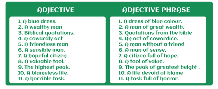 Adjective Phrase Javatpoint